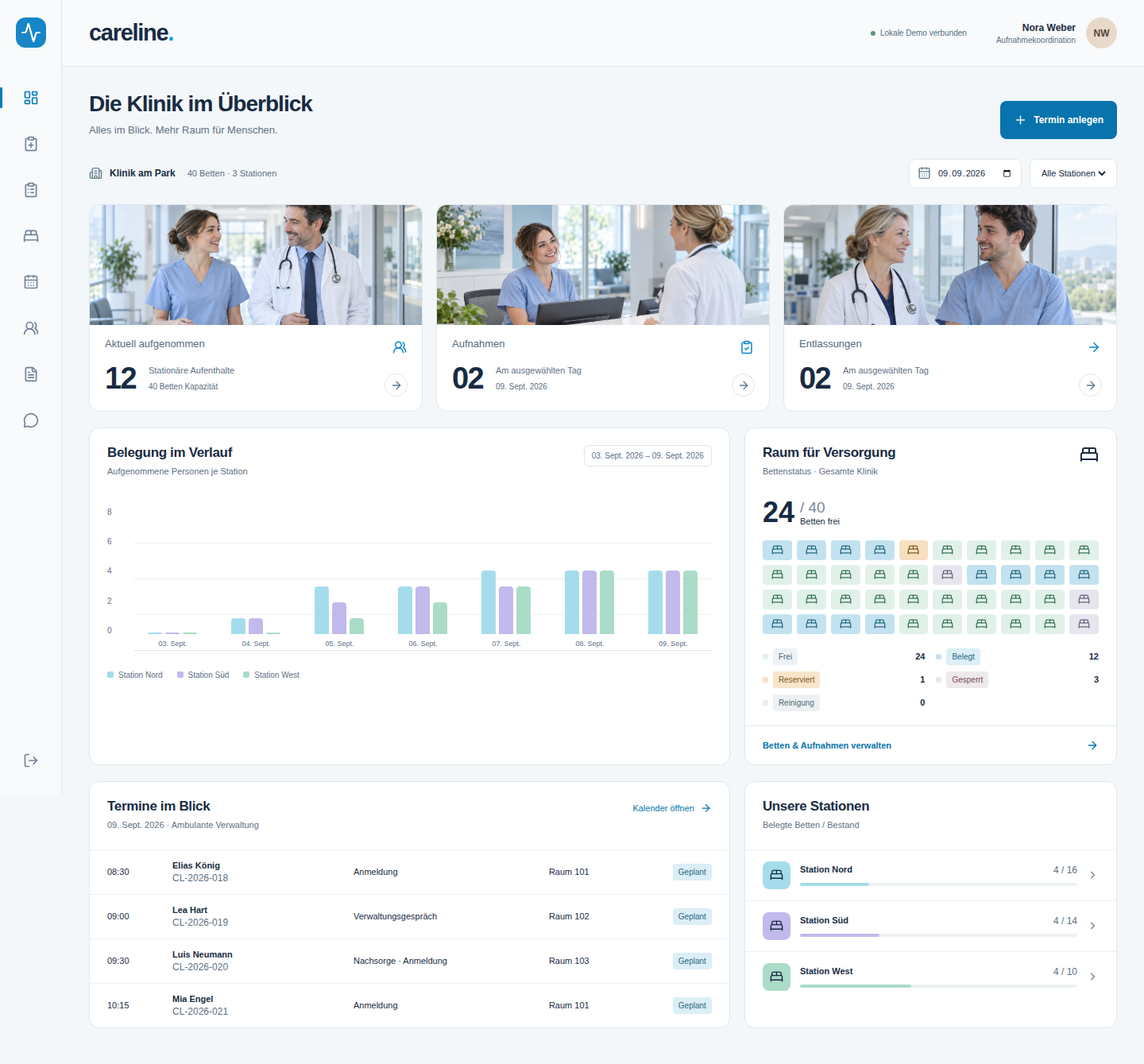 Careline overview with hospital metrics, bed status, and appointments