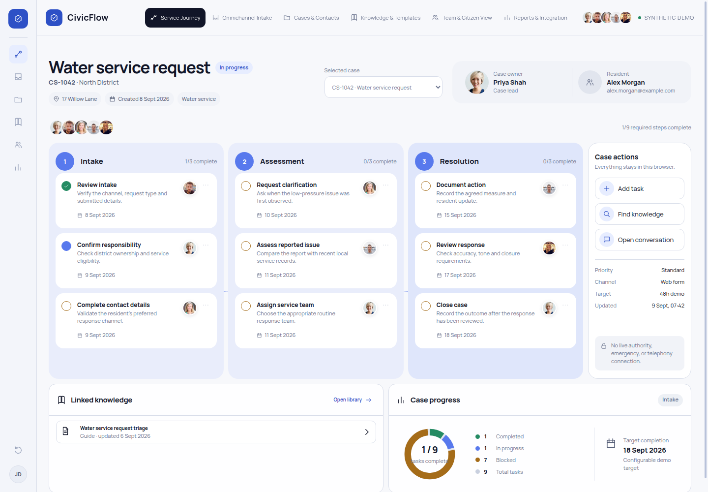 CivicFlow service journey with three connected case phases