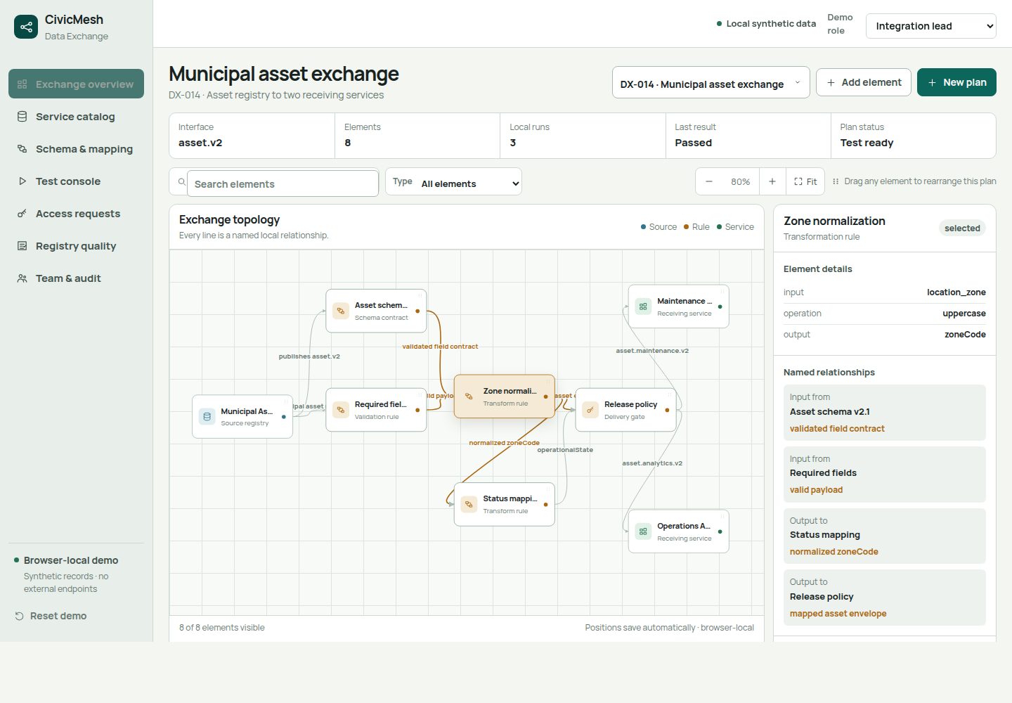CivicMesh data exchange with connected topology and element details