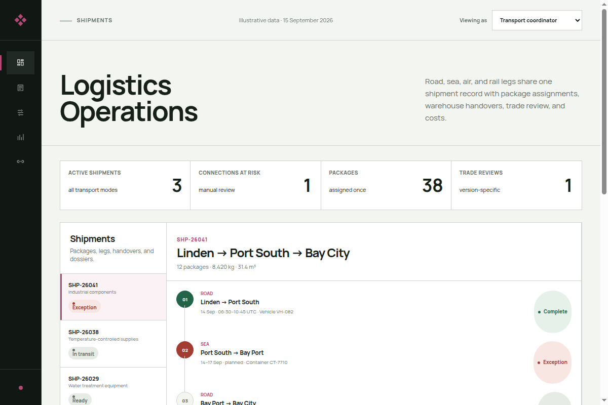 Logistics Operations shipment with road and sea legs, warehouse custody, connection risk, and dossier state