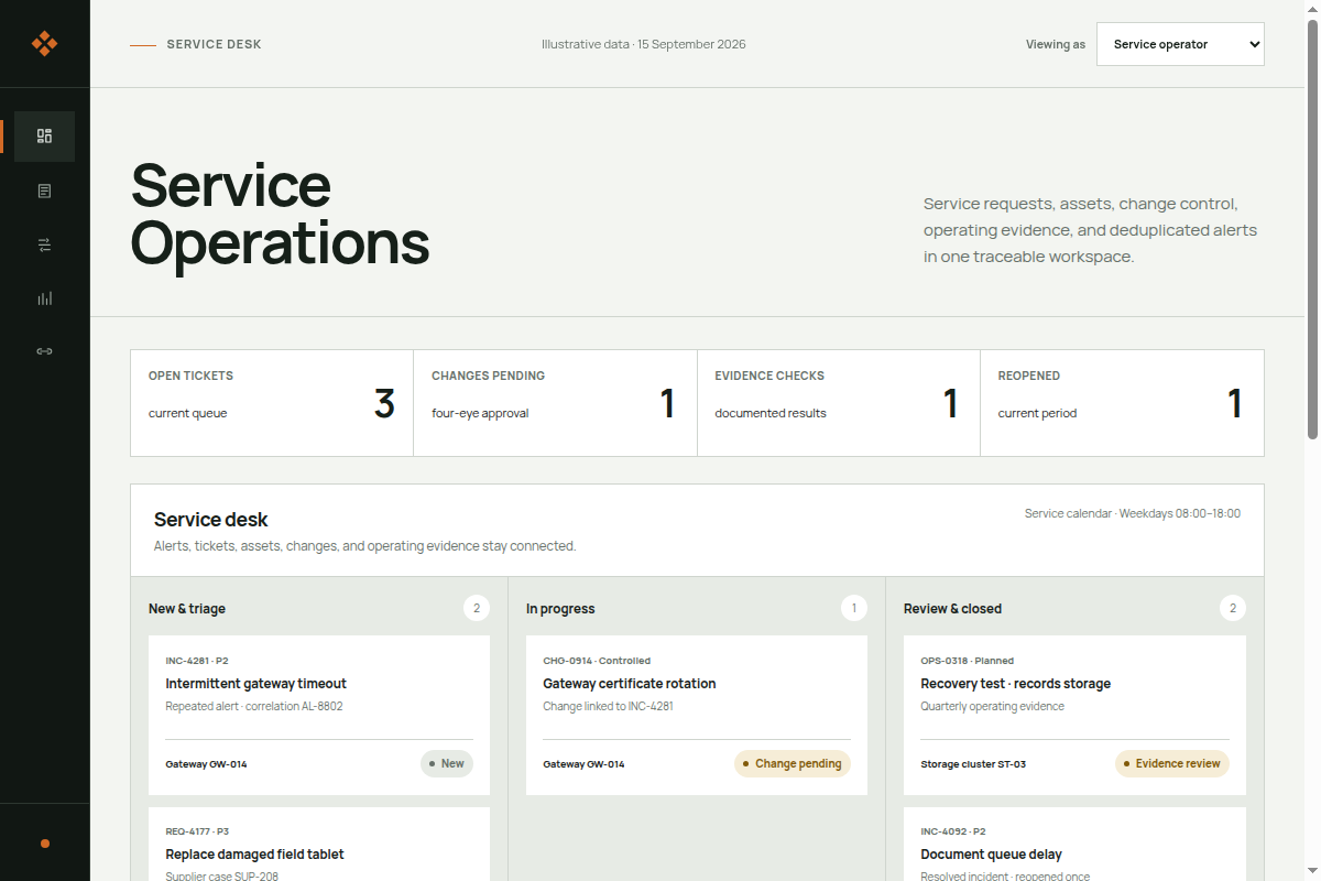 Service Operations desk with ticket states, affected assets, controlled changes, and operating evidence