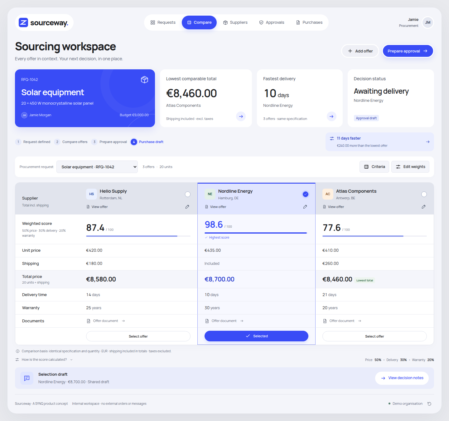 Sourceway offer comparison with three suppliers, weighted evaluation, approval status, and purchase workflow