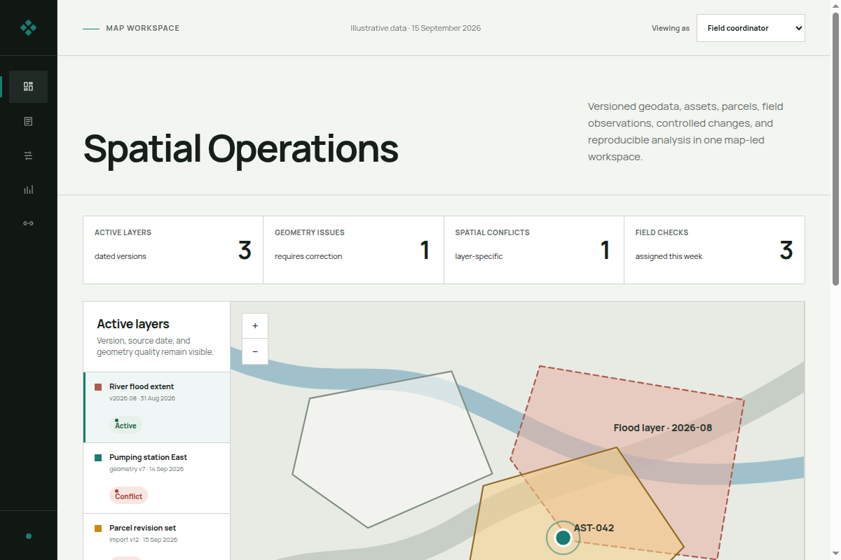 Spatial Operations map with versioned layers, an asset, parcels, and a dated spatial conflict