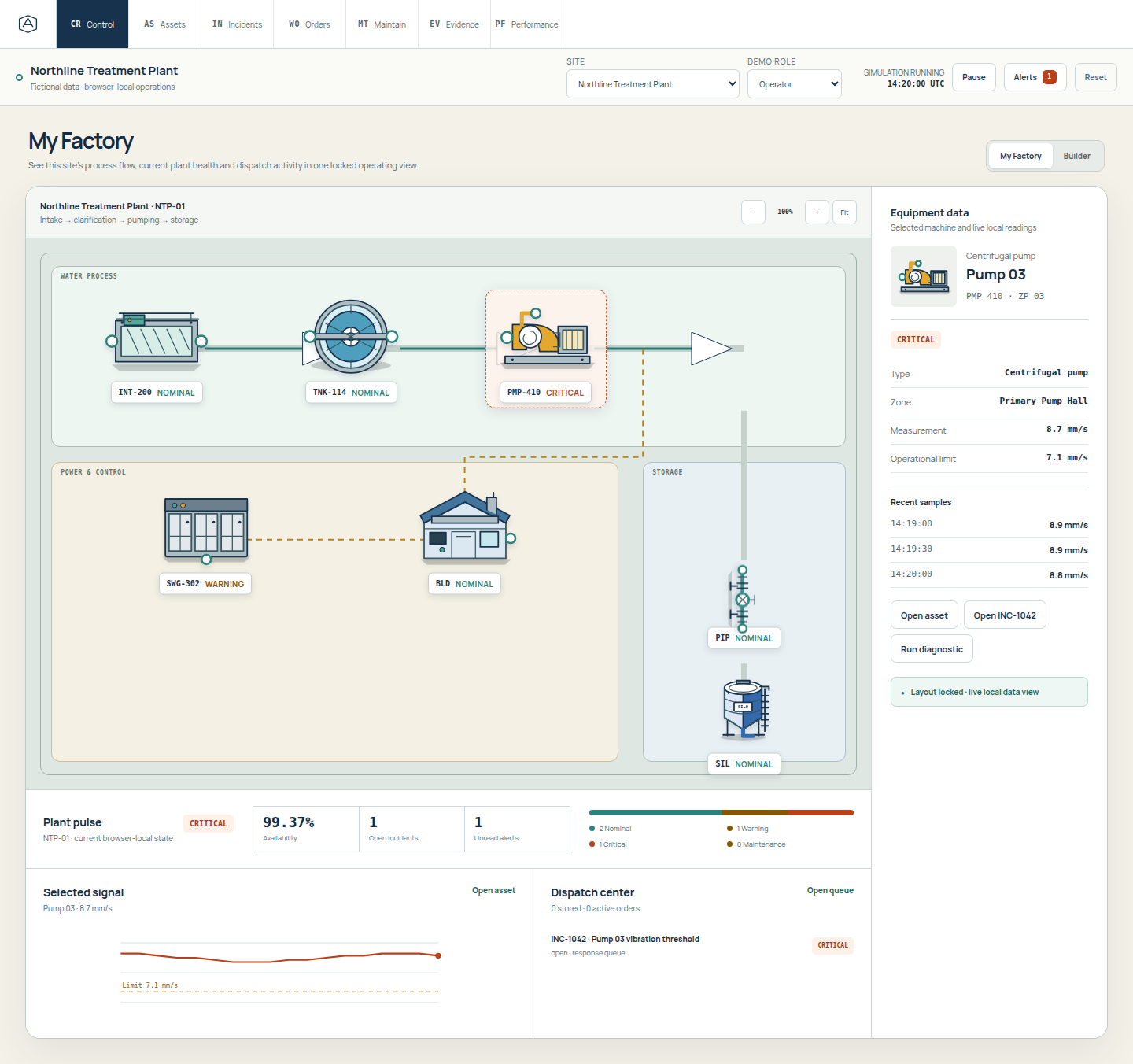 Northline Operations with an interactive 2D factory, asset status, and dispatch center